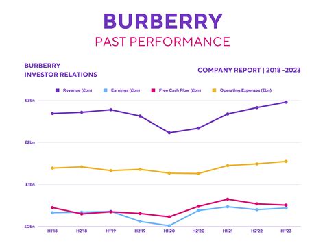 burberry stock performance|burberry stock buy or sell.